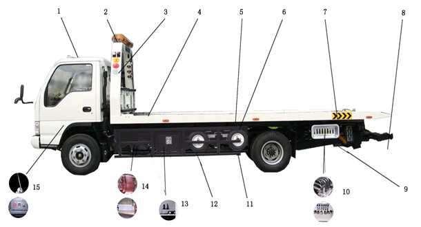 Straßenfahrzeug-Flachbettabschleppwagen, mittlere Aufgabe 3t 24 Stunden-Abschleppwagen-Hochleistung